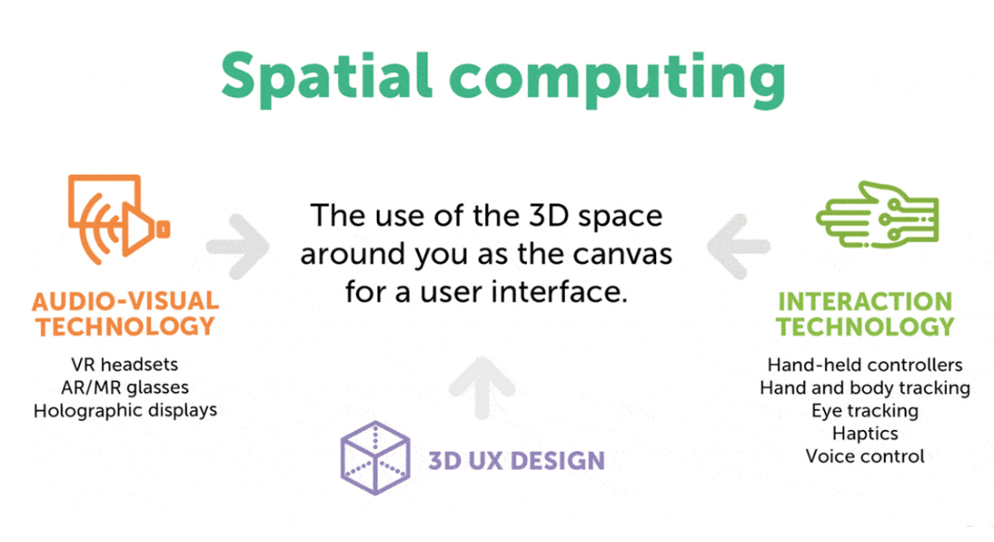 SPATIAL COMPUTING