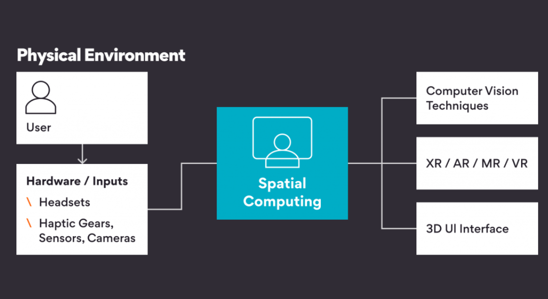 SPATIAL COMPUTING