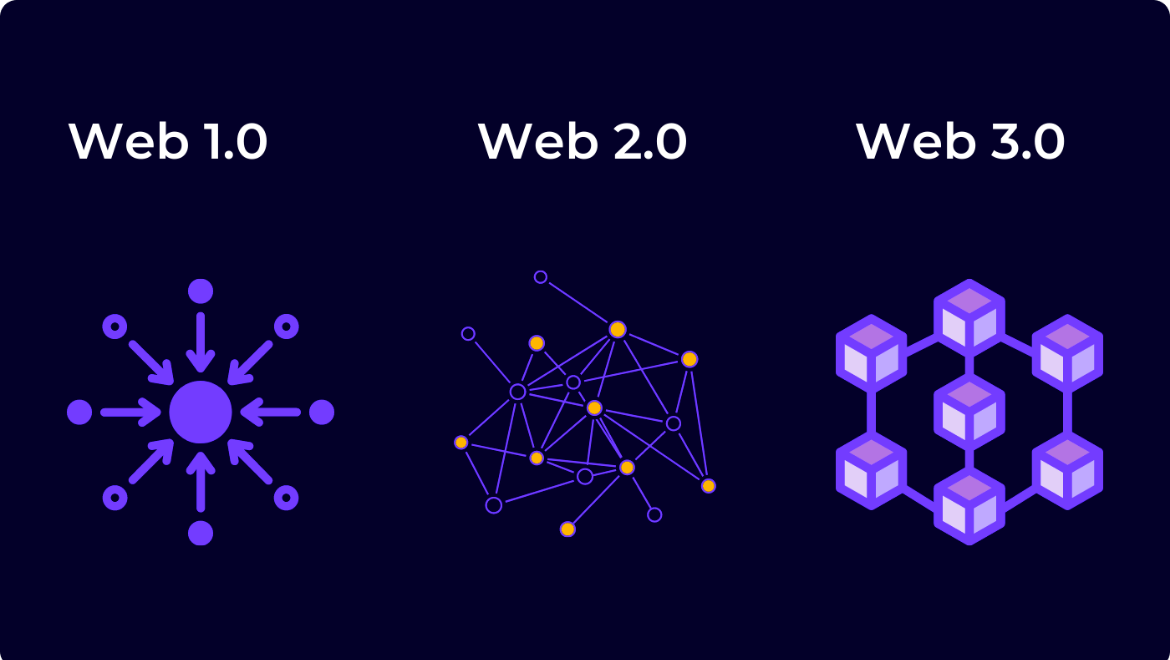 WEB3