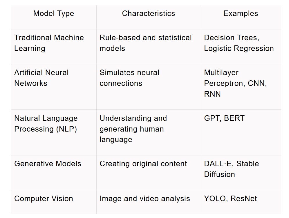 THE MODEL IS WHAT MATTERS